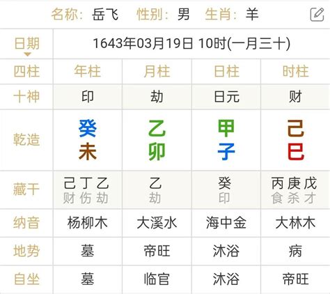 八字日元強弱|八字測算之日元旺衰法